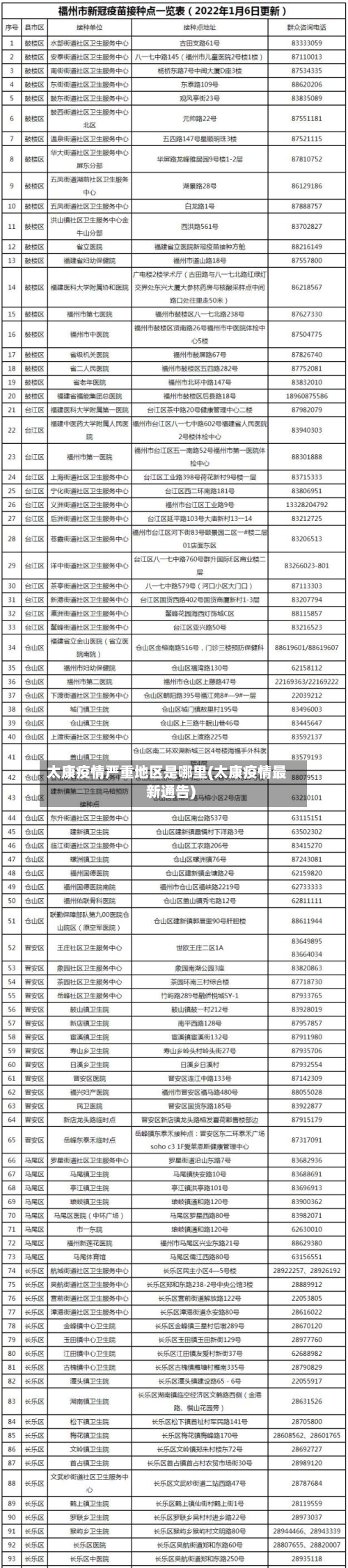 太康疫情严重地区是哪里(太康疫情最新通告)