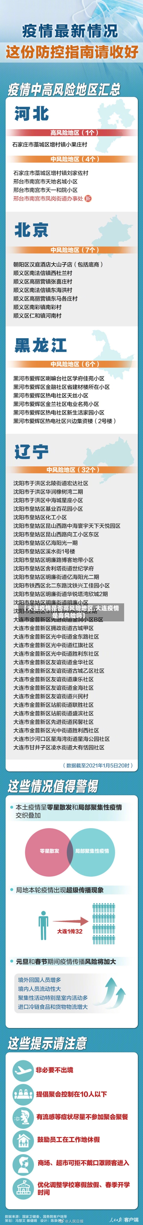 【大连疫情是否高风险地区,大连疫情是高风险吗】-第3张图片