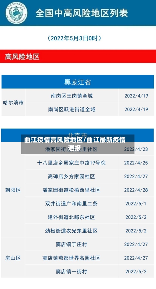 曲江疫情高风险地区/曲江最新疫情通报-第2张图片