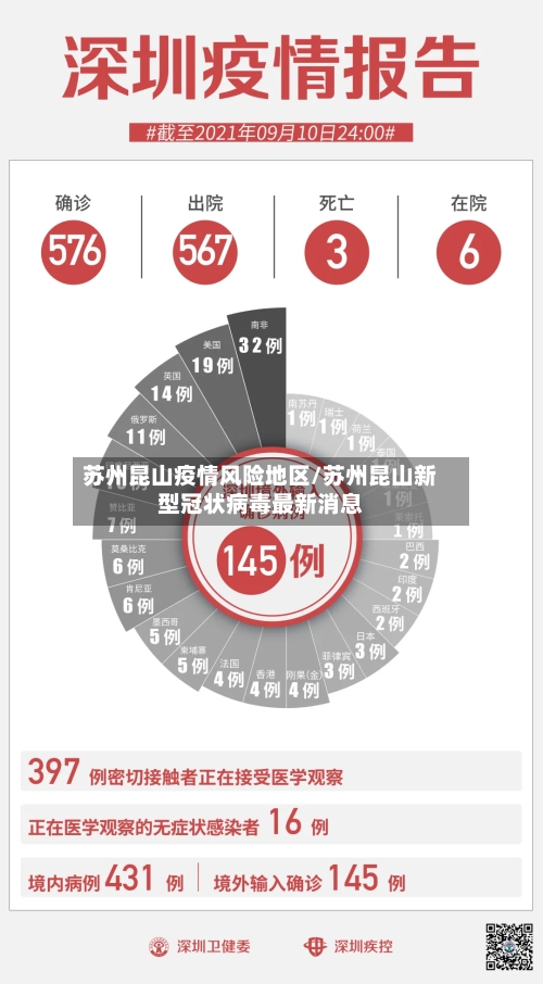 苏州昆山疫情风险地区/苏州昆山新型冠状病毒最新消息