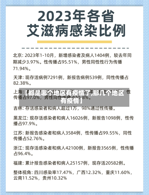 【都是哪个地区有疫情了,那几个地区有疫情】