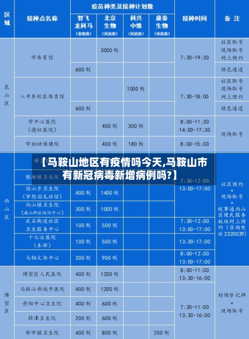 【马鞍山地区有疫情吗今天,马鞍山市有新冠病毒新增病例吗?】