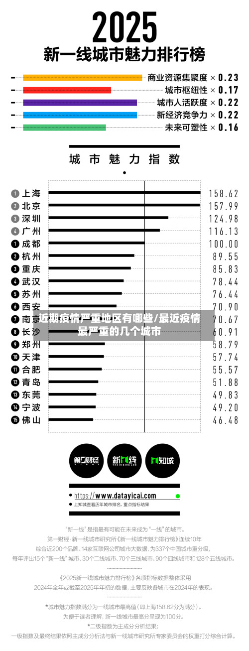 近期疫情严重地区有哪些/最近疫情最严重的几个城市
