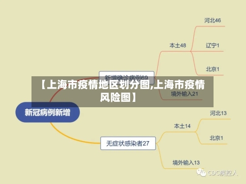 【上海市疫情地区划分图,上海市疫情风险图】-第3张图片