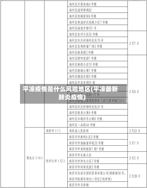 平凉疫情是什么风险地区(平凉最新肺炎疫情)