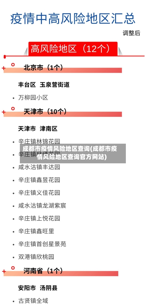 成都市疫情风险地区查询(成都市疫情风险地区查询官方网站)