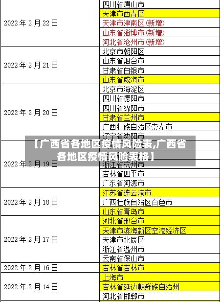 【广西省各地区疫情风险表,广西省各地区疫情风险表格】