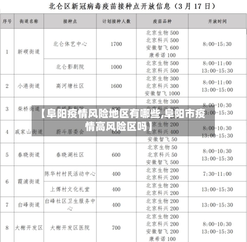 【阜阳疫情风险地区有哪些,阜阳市疫情高风险区吗】