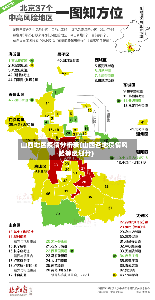 山西地区疫情分析表(山西各地疫情风险等级划分)
