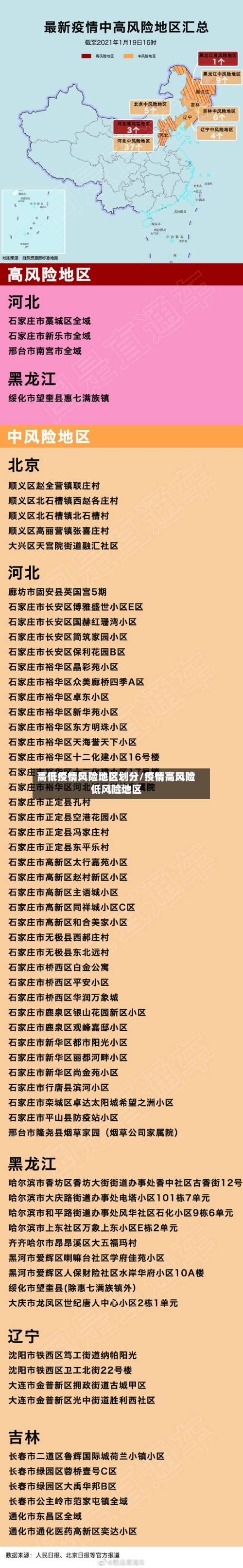 高低疫情风险地区划分/疫情高风险低风险地区-第3张图片
