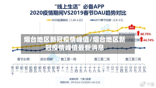 烟台地区新冠疫情峰值/烟台地区新冠疫情峰值最新消息