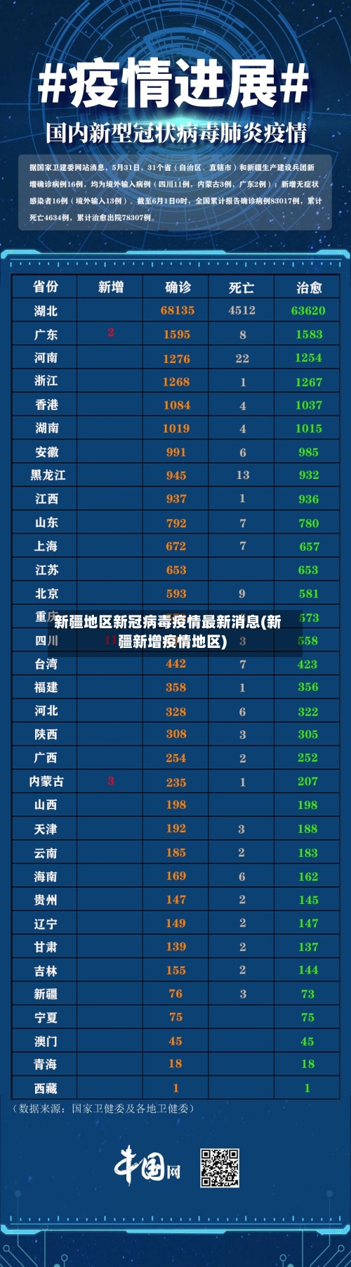 新疆地区新冠病毒疫情最新消息(新疆新增疫情地区)-第2张图片