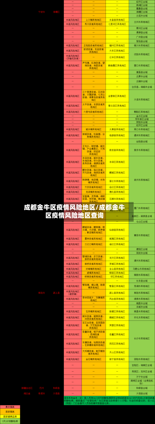 成都金牛区疫情风险地区/成都金牛区疫情风险地区查询-第3张图片