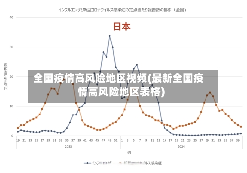 全国疫情高风险地区视频(最新全国疫情高风险地区表格)