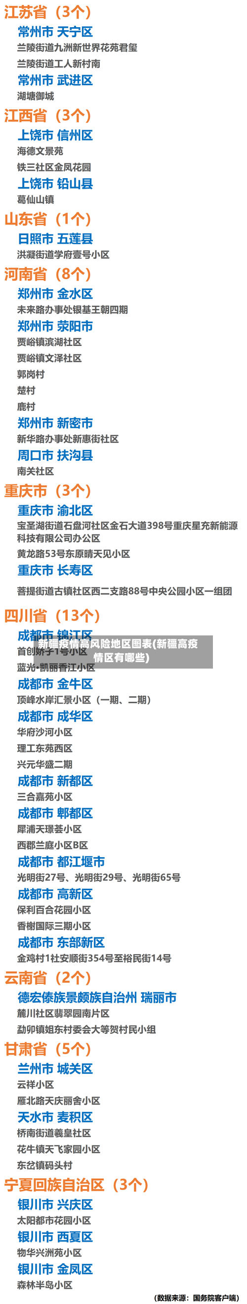 新疆疫情高风险地区图表(新疆高疫情区有哪些)-第2张图片