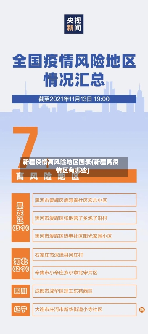新疆疫情高风险地区图表(新疆高疫情区有哪些)-第3张图片
