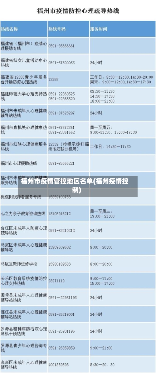 福州市疫情管控地区名单(福州疫情控制)-第3张图片