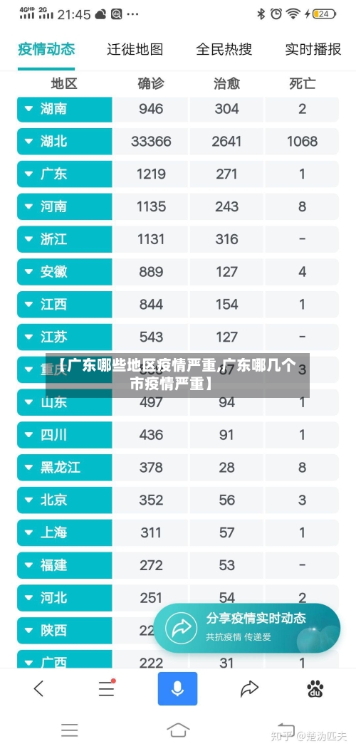 【广东哪些地区疫情严重,广东哪几个市疫情严重】-第2张图片