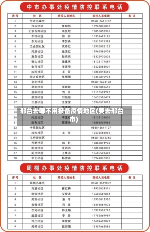 邢台去哪不用报备疫情地区(要去邢台市)
