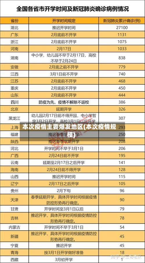 本次疫情主要爆发地区(本次疫情规模)-第3张图片