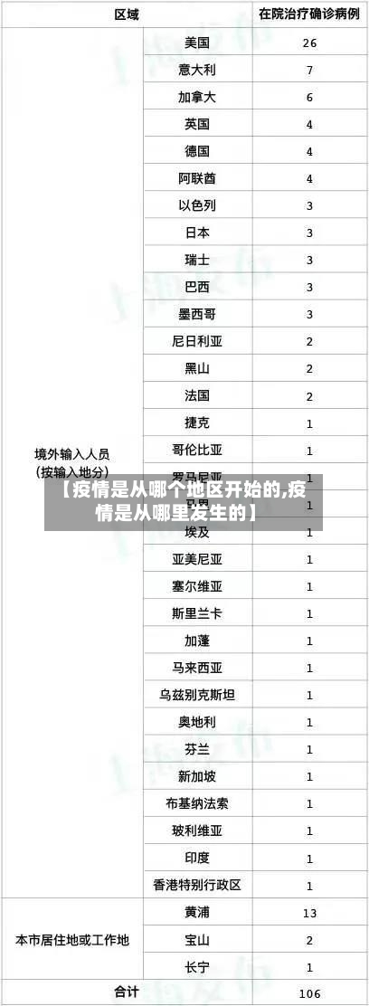 【疫情是从哪个地区开始的,疫情是从哪里发生的】