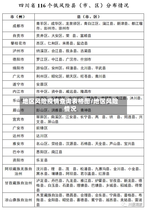 地区风险疫情查询表格图/地区风险情况