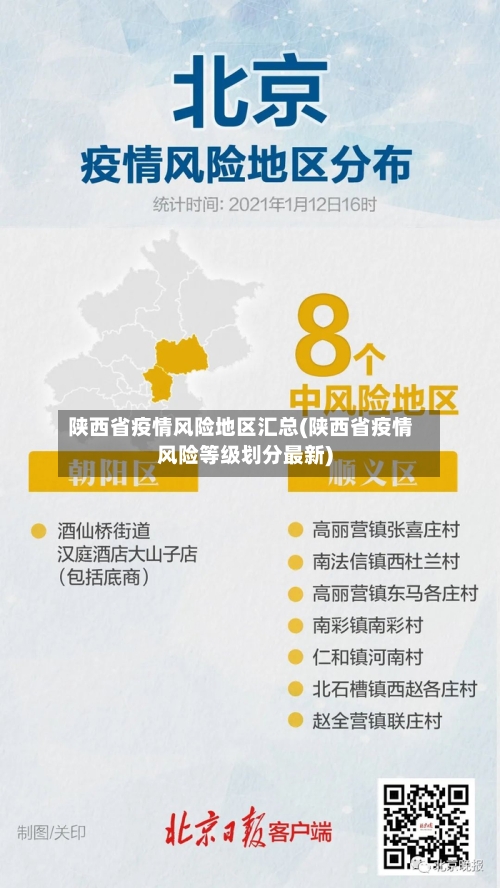 陕西省疫情风险地区汇总(陕西省疫情风险等级划分最新)-第3张图片