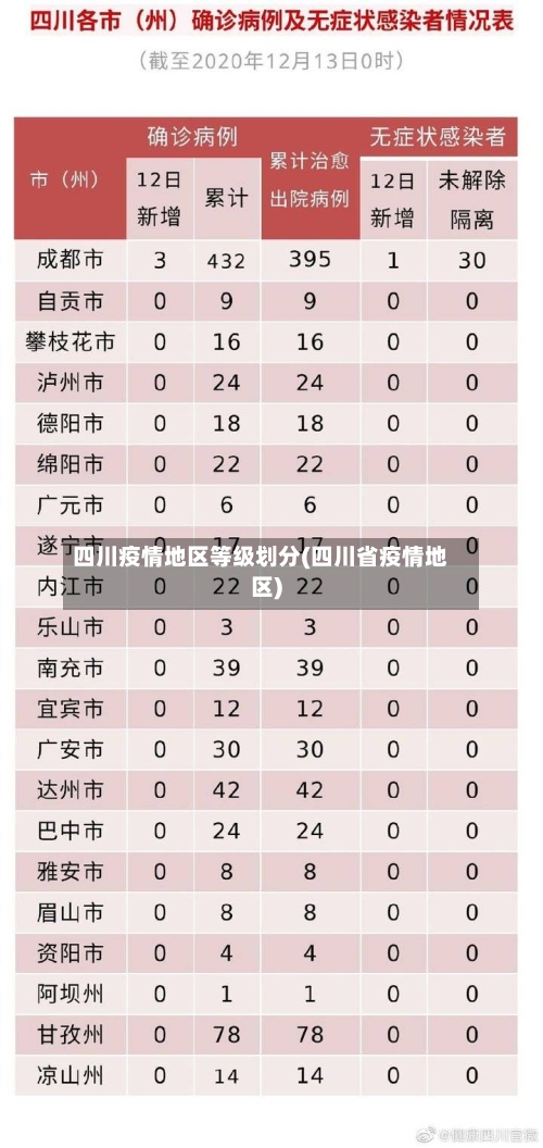 四川疫情地区等级划分(四川省疫情地区)-第2张图片