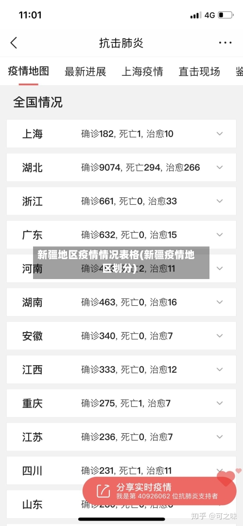 新疆地区疫情情况表格(新疆疫情地区划分)-第3张图片