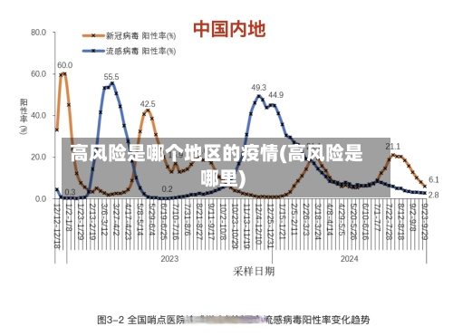 高风险是哪个地区的疫情(高风险是哪里)