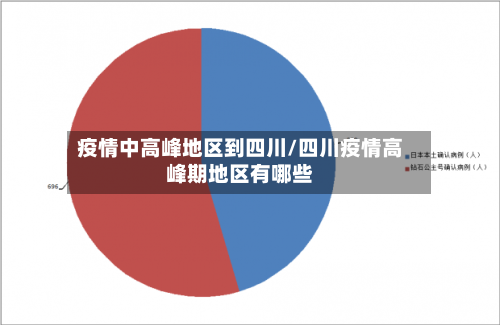 疫情中高峰地区到四川/四川疫情高峰期地区有哪些