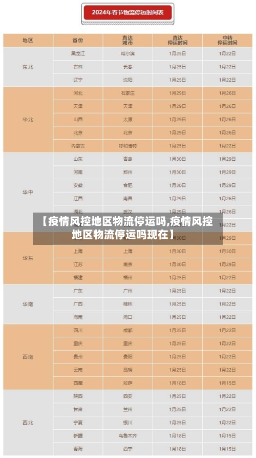 【疫情风控地区物流停运吗,疫情风控地区物流停运吗现在】