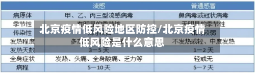 北京疫情低风险地区防控/北京疫情低风险是什么意思-第3张图片