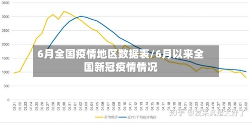 6月全国疫情地区数据表/6月以来全国新冠疫情情况
