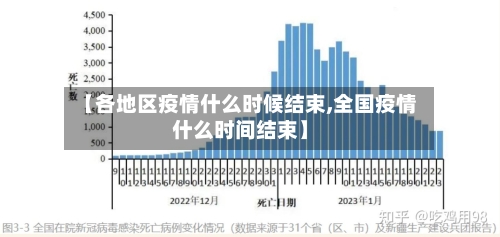 【各地区疫情什么时候结束,全国疫情什么时间结束】-第3张图片