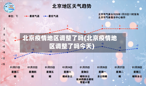 北京疫情地区调整了吗(北京疫情地区调整了吗今天)