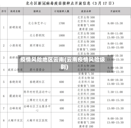疫情风险地区云南(云南疫情风险级别)-第3张图片