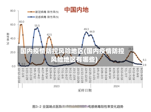 国内疫情防控风险地区(国内疫情防控风险地区有哪些)
