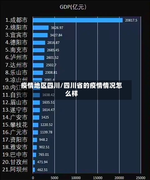 疫情地区四川/四川省的疫情情况怎么样