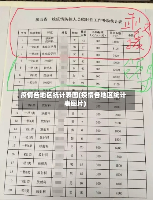 疫情各地区统计表图(疫情各地区统计表图片)-第3张图片