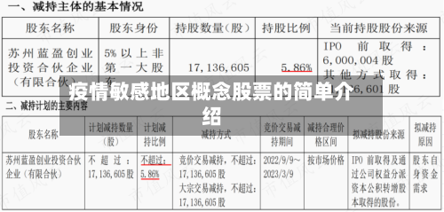 疫情敏感地区概念股票的简单介绍