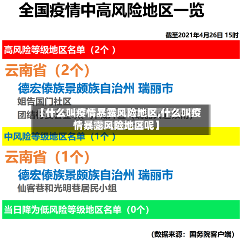 【什么叫疫情暴露风险地区,什么叫疫情暴露风险地区呢】
