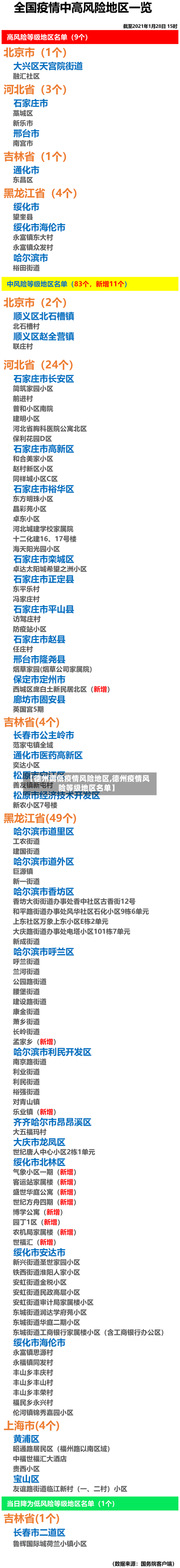 【德州调低疫情风险地区,德州疫情风险等级地区名单】