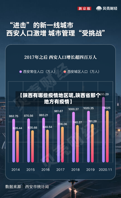 【陕西有哪些疫情地区呢,陕西省那个地方有疫情】