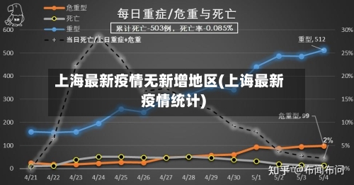 上海最新疫情无新增地区(上诲最新疫情统计)-第2张图片