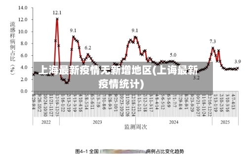 上海最新疫情无新增地区(上诲最新疫情统计)