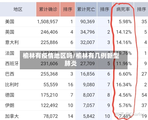 榆林有疫情地区吗/榆林有几例新型肺炎