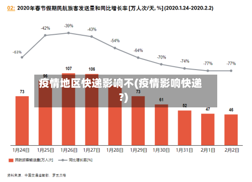 疫情地区快递影响不(疫情影响快递?)-第3张图片
