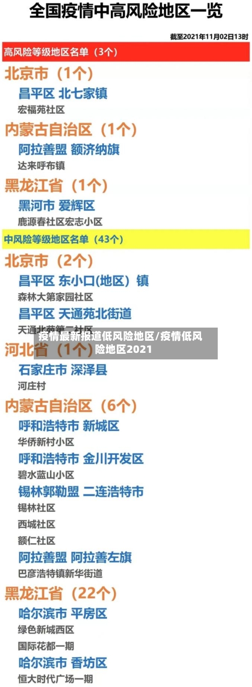 疫情最新报道低风险地区/疫情低风险地区2021-第2张图片
