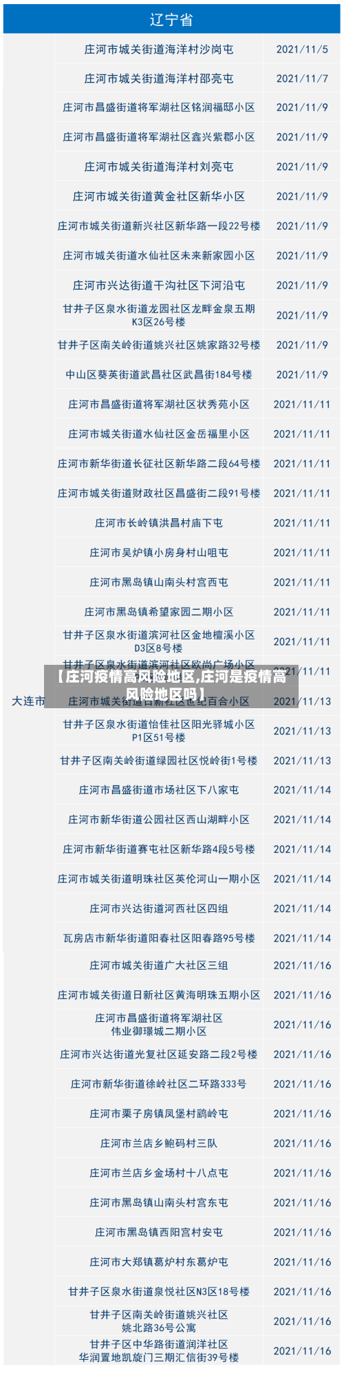 【庄河疫情高风险地区,庄河是疫情高风险地区吗】-第2张图片